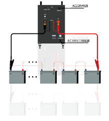 HK-B系列蓄電池充放電監(jiān)測(cè)儀